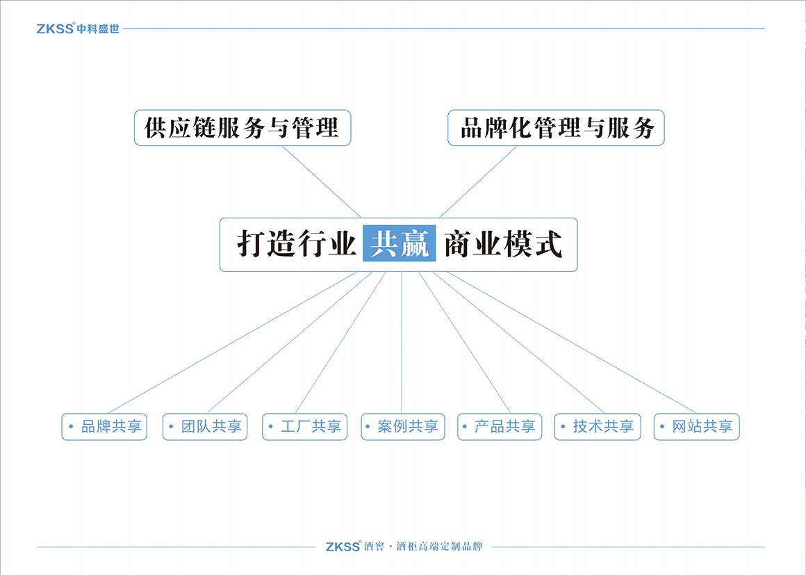中科盛世實木酒窖設計