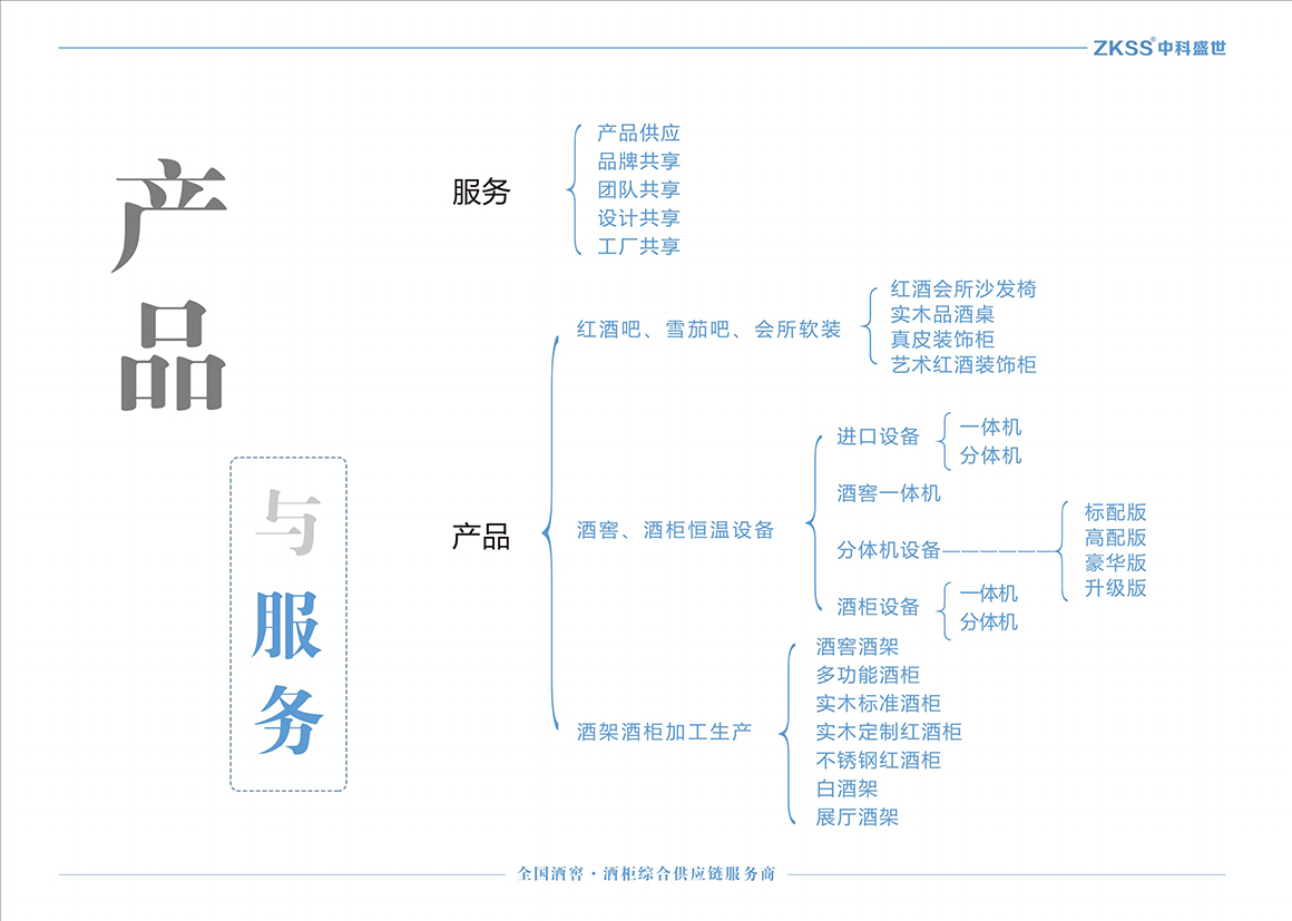 中科盛世實木酒窖設計