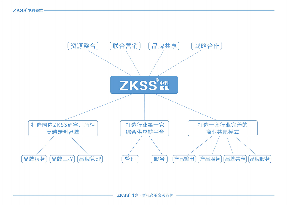 中科盛世實木酒窖設計